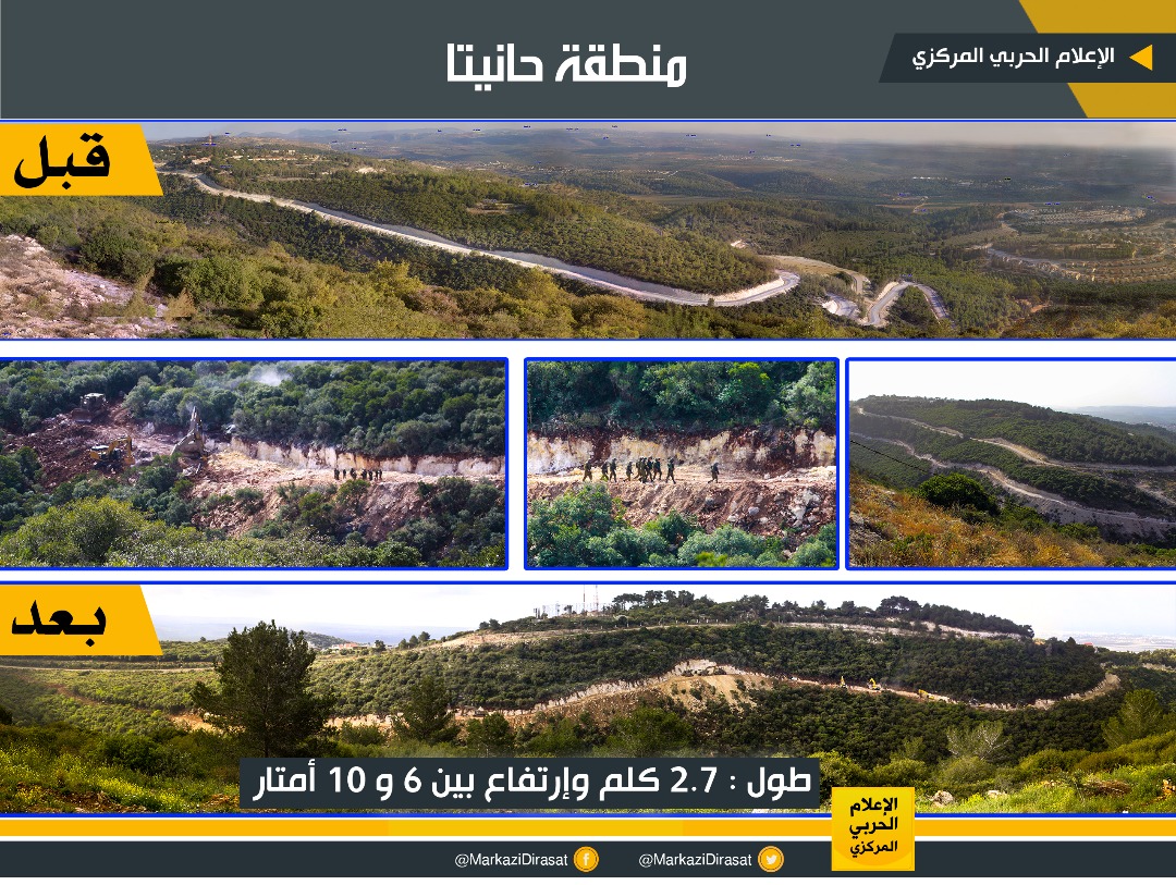 La région de Hanita avant et après