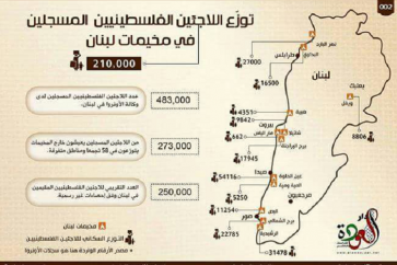 refugies_palestiniens