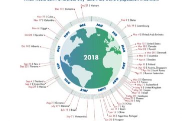 global_footprint_network