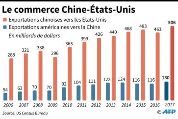exportations_importations