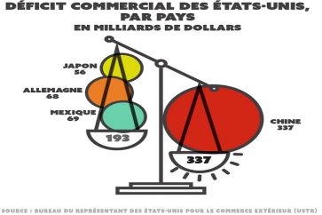 (Le chiffres d'avril 2018)