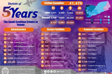 En chiffres, le bilan de l’agression saoudienne contre le Yémen depuis 2015