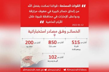 Les répercussions de l’agression majeure des Emirats seront cuisantes  », a  averti le général Sarii.