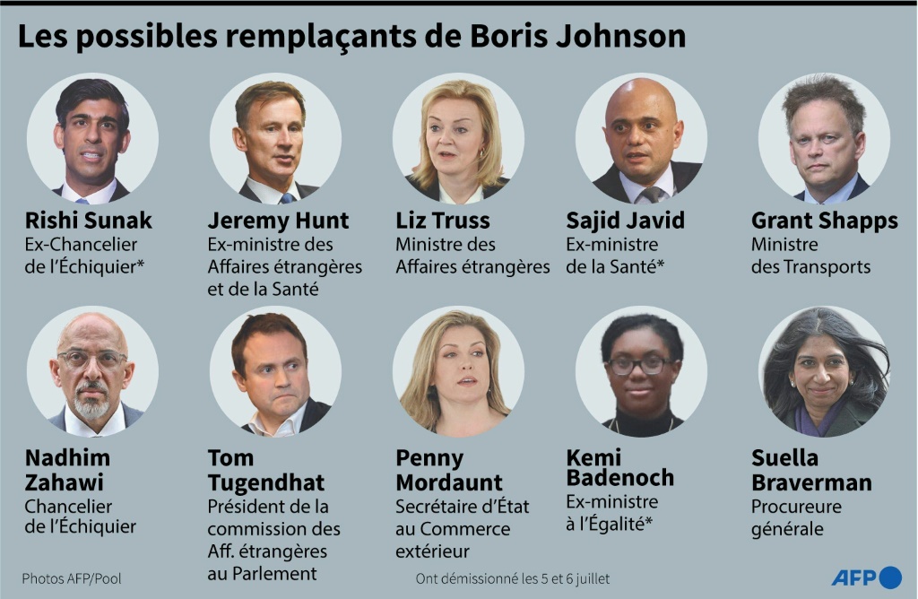 Possibles remplaçants du Premier ministre britannique Boris Johnson.