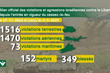 bilan_violations